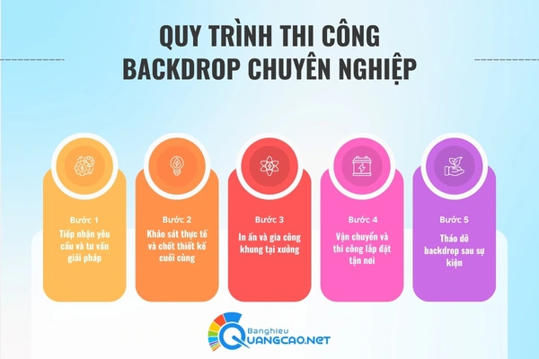 Quy trình làm backdrop