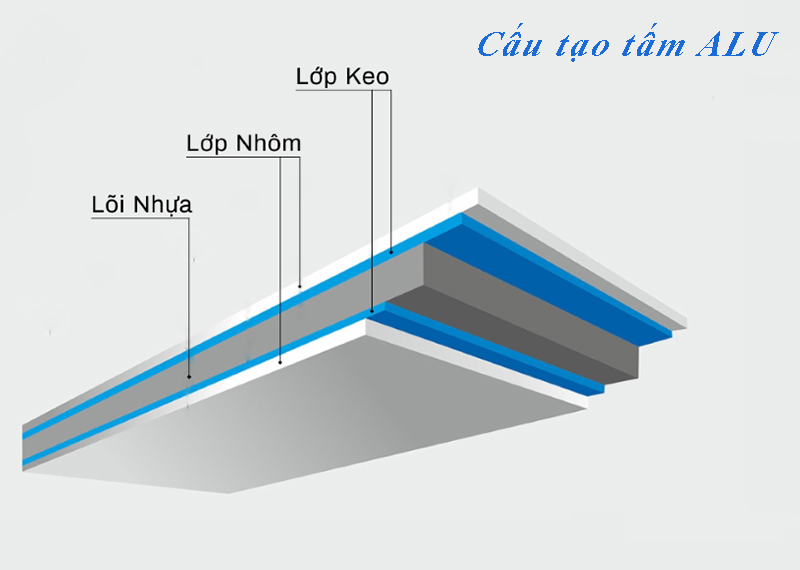 Cấu tạo tấm Alu